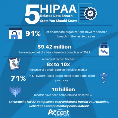 How It Can Help Ensure Your Healthcare Practice Is Hipaa Compliant