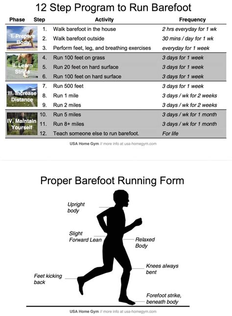 12 Step Program To Run Barefoot Barefoot Running For Beginners