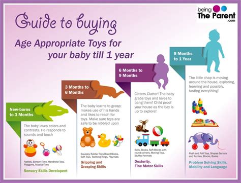 Guide To Buying Age Appropriate Toys Newborns To 1 Year Being The