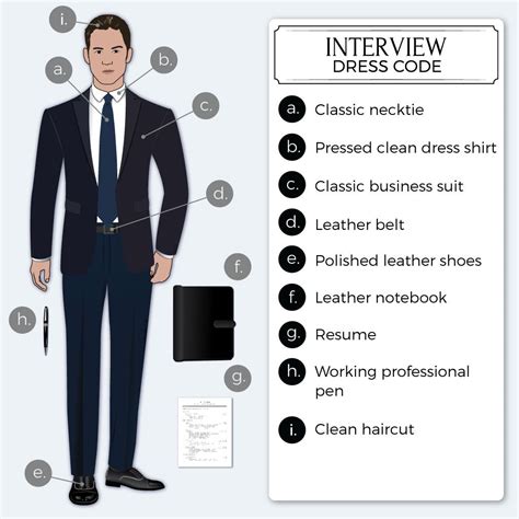 Interview Dress | Interview outfit men, Job interview men, Job interview outfit