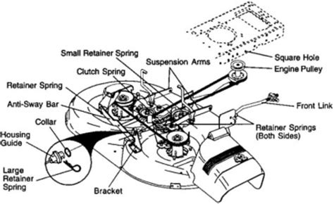 If you need the sears craftsman lt2000 manual, we have provided it below. Wiring Diagram: 10 Belt Diagram For Craftsman Riding Mower ...