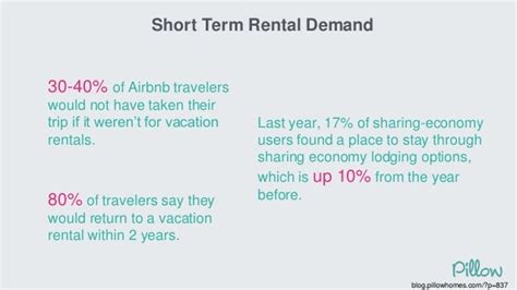 The Rise Of Short Term Vacation Rentals