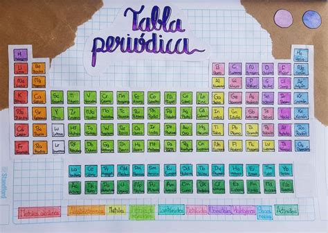 Tabla PeriÓdica Aesthetic Lettering Periodic Table Boro