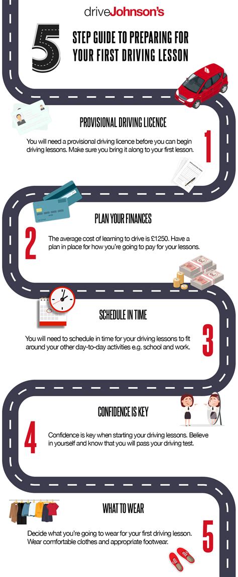 How To Prepare For Driving Lessons Drivejohnsons Driving School