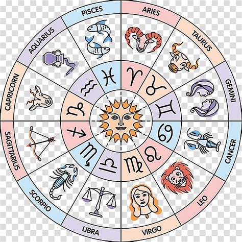 Free Download Circle Zodiac Astrological Sign House Sun Sign
