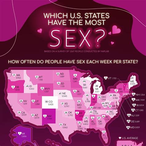 Indiana Has The 5th Highest Average Sex Frequency Per Week In The U S R Indiana