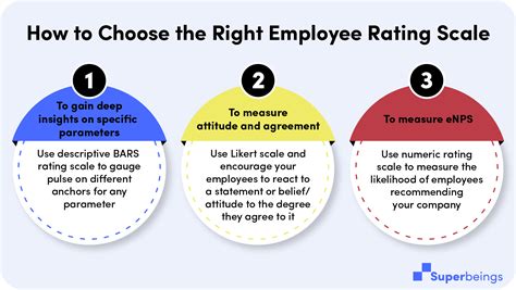 Top Employee Rating Scales And How To Pick One