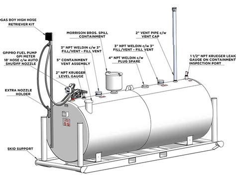 Above Ground Stationary Utility Tanks Foremost Fuel Storage Tanks