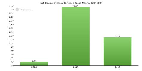 Overseeing the it services for these member banks, raiffeisen information system cio alexander kiesswetter modernized raiffeisen italy's authentication system to comply with the revised payment services directive (psd2). Cassa Raiffeisen Bassa Atesina (Italy) - Bank Profile