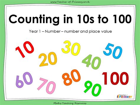 Counting In 10s To 100 Year 1 Teaching Resources