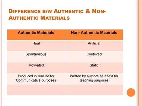 Use Of Authentic Materials In Elt Class