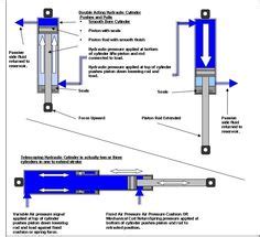 Ford motor company announced a new engine of the ecoboost family in 2013. Image result for log splitter hydraulic circuit diagram | woodsplitters | Pinterest | Circuit ...