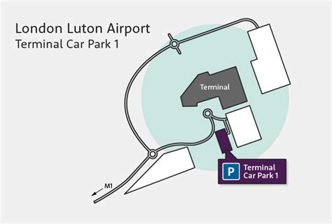Terminal Car Park 1 Luton Airport Ultra Convenient Parking