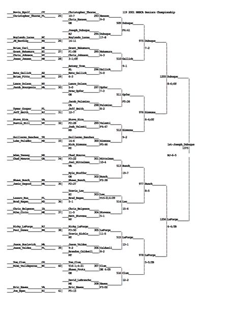 The Craziest Nhsca Bracket Of All Time Flowrestling