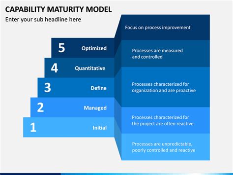 Capability Maturity Model Cmm Powerpoint Template