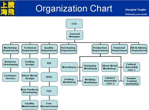 Organizational structure determines how your company does business. Company organizational structure