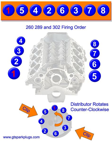 Ford 289 Firing Order Diagram