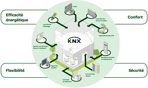 Knx Forma Tis