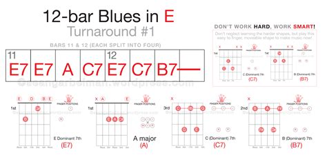 Blues Turnaround 1 Eat Sleep Guitar