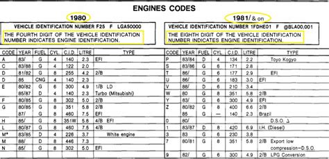 Ford Vin Number Decoder Greatest Ford