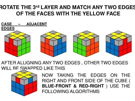 How To Solve A 3x3x3 Rubiks Cube