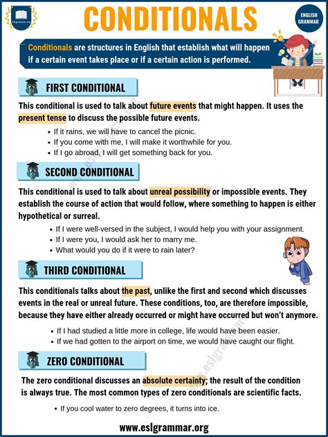 Conditionals First Second And Third Conditional In English Esl