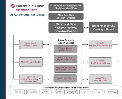 Marshfield Clinic Research Institute Marshfield Clinic Research Institute