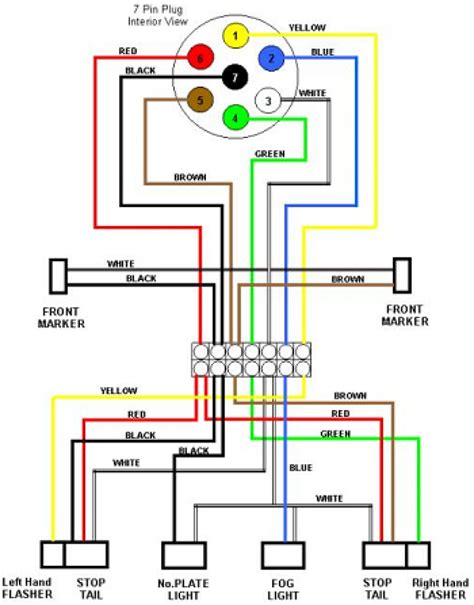 rv 7 pin trailer wiring diagram