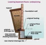 Images of Basement Foundation Underpinning