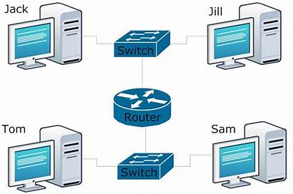 Router Diagram Network Computer Clipart Ccna Define