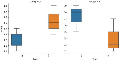 Python Boxplot By Two Groups In Pandas Pyquestions Com Questions For Python Developers