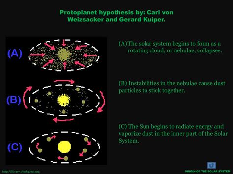 Ppt Origins And Structures Of The Solar System Powerpoint