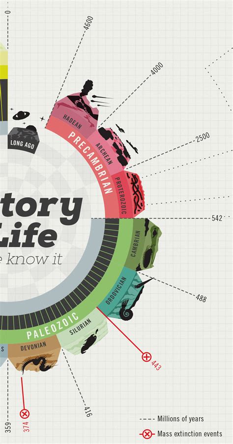 History Of Life On Behance