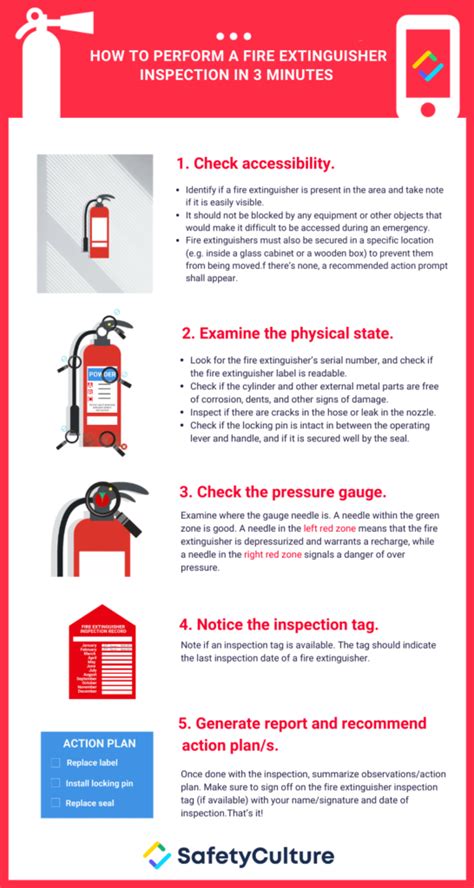 Nfpa Fire Extinguisher Inspections
