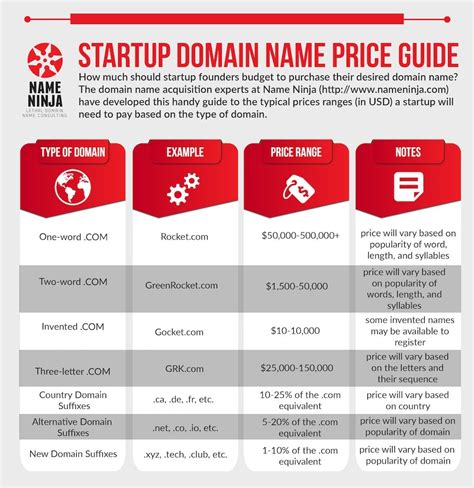 How Much Domain Name Cost