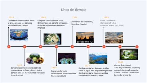 Linea Del Tiempo De Desarrollo Sustentable Desarrollo Sostenible