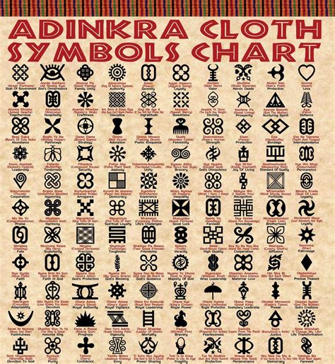 Adinkra Symbols African Symbols Adinkra Symbols Adinkra Cloth