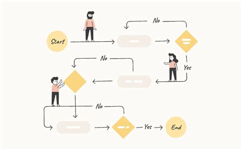 What Are UX User Flows And Why Are They Important Anima Blog