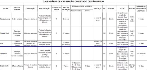 O novo sistema tem como objetivo ajudar a organizar e otimizar o plano de imunização da população do ceará com. Dicas de Enfermagem: Esquema de vacinação - SP