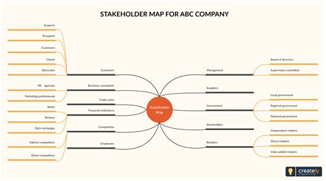 Stakeholder Map Stakeholder Analysis In Mind Map Template Map Porn Sex Picture