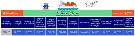 Blog Incoterms A Brief Overview