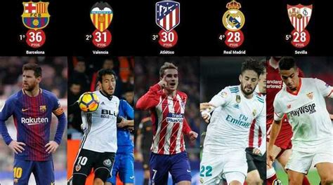 10 highest paid players in la liga this season (2020/21). Primera Division La Liga Fixtures 2018/19 Point Table, Standings & Results