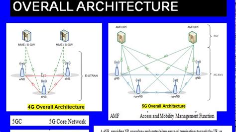 Difference Between 5g 4g 5g Vs 4g 5g Architecture4g Architecture Images