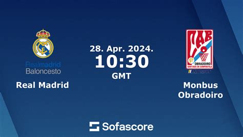 Real Madrid vs Obradoiro scores & predictions | Sofascore