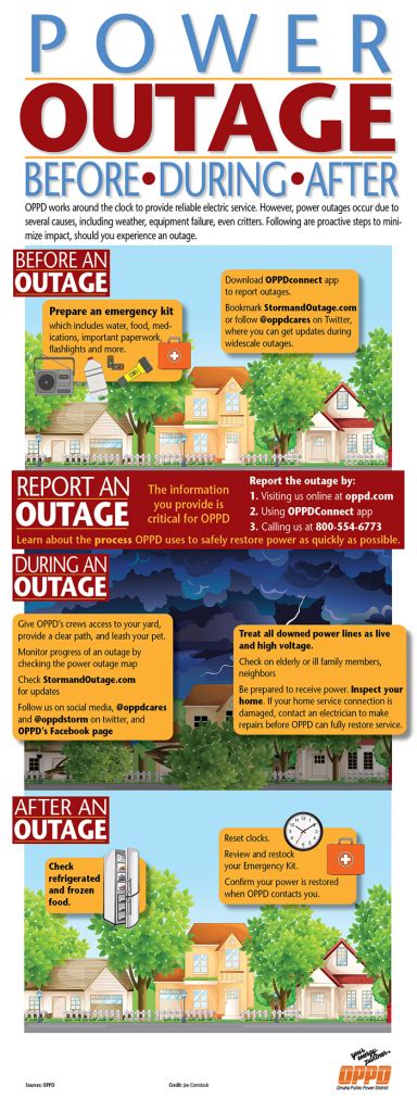 What You Should Do During A Power Outage Oppd The Wire