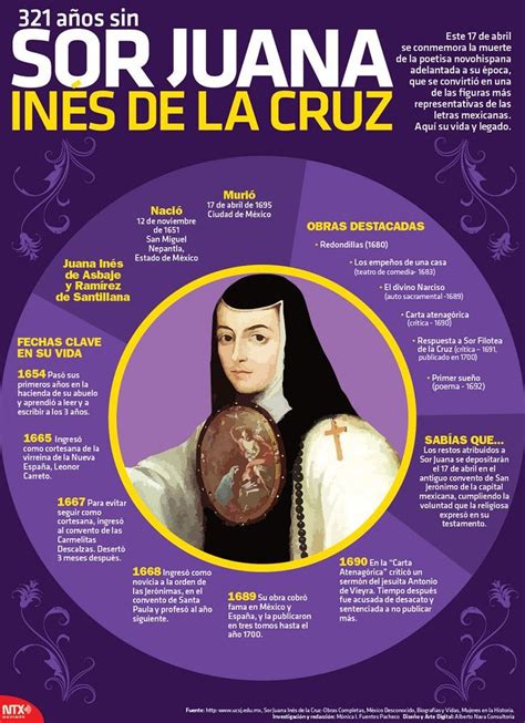 Sor Juana Inés De La Cruz Con Imágenes Aprender Español Clases De