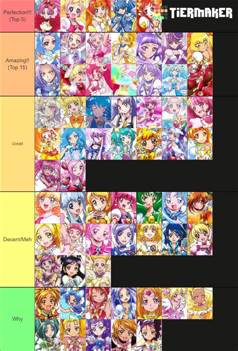 My Pretty Cure Tier List Revised Fandom
