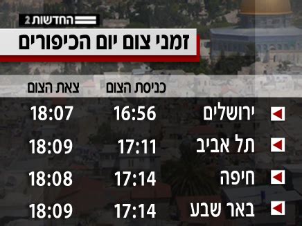 צפו בתיעוד מהטיש (חסידים ואנש) N12 - המדריך לכיפור: מתי מתחיל הצום?