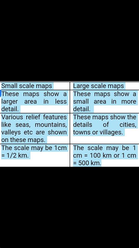 Difference Between Small Scale Maps And Large Scale Maps