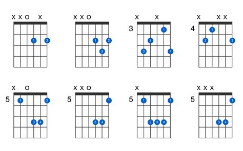 D Guitar Chord Chart